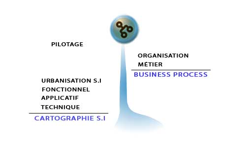 BUSINESS-PROCESS-Module BUSINESS-PROCESS-Module