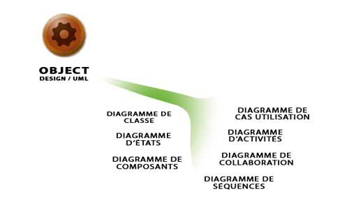 OBJECTS-Module OBJECTS-Module