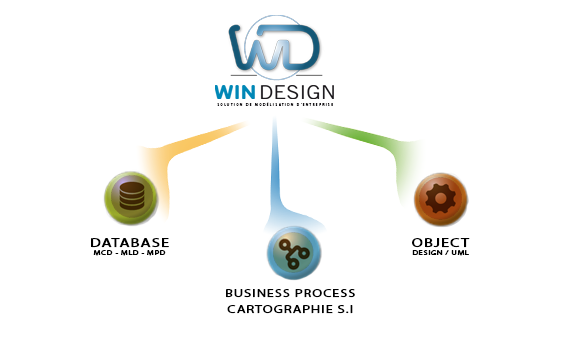 WinDesign - Solution de modélisation d'architecture d'entreprise