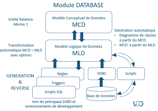 WinDesign DATABASE